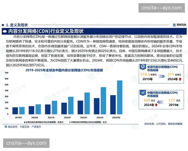 内容分发网络CDN节点重组 提升下沉市场加载速度