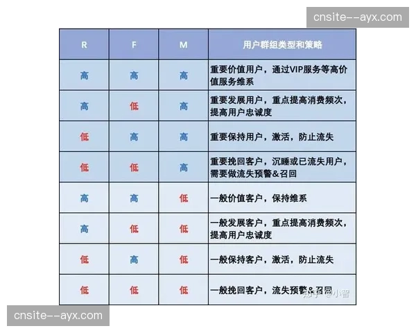 体育赛事运营机制引入会员灰度测试 精准互动策略效益显现 体育赛事运营机制引入会员灰度测试 精准互动策略效益显现