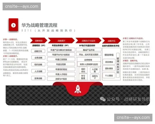 全周期项目管理闭环形成 体育活动管理实现数字化留存